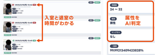 顔認証による入退室・属性取得の仕組み