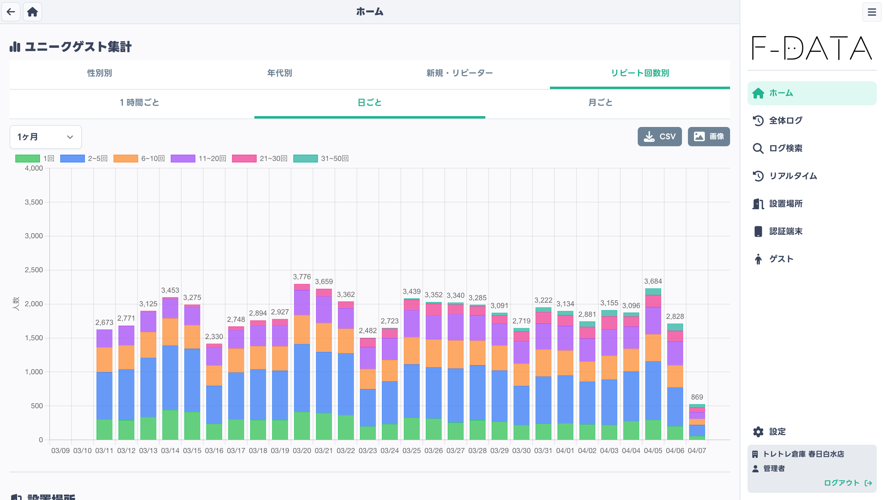 リピート回数グラフ